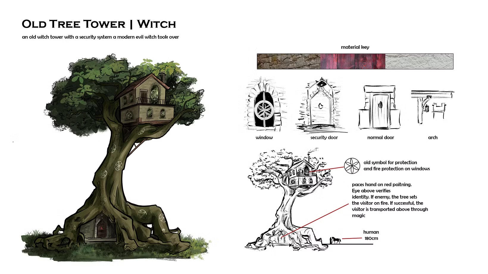 Main Character Sheet